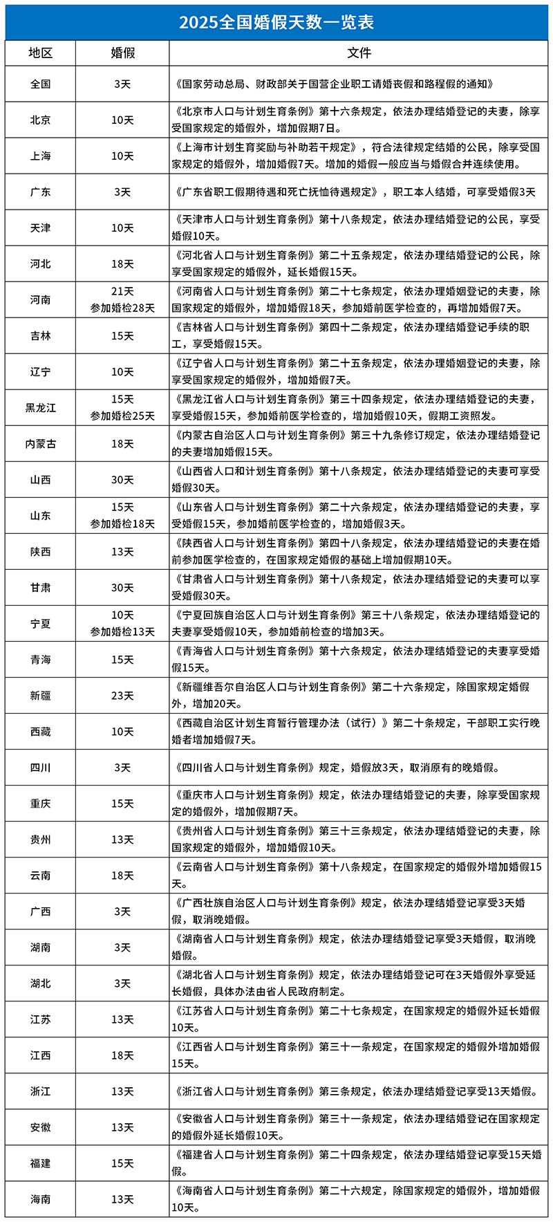 2025全国婚假一览表_婚假
