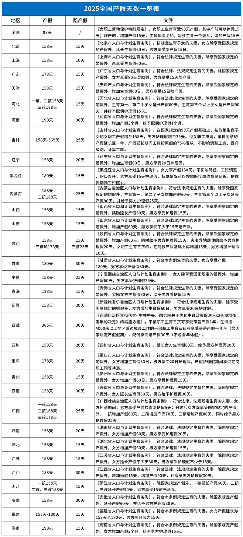 2025全国婚假一览表_产假
