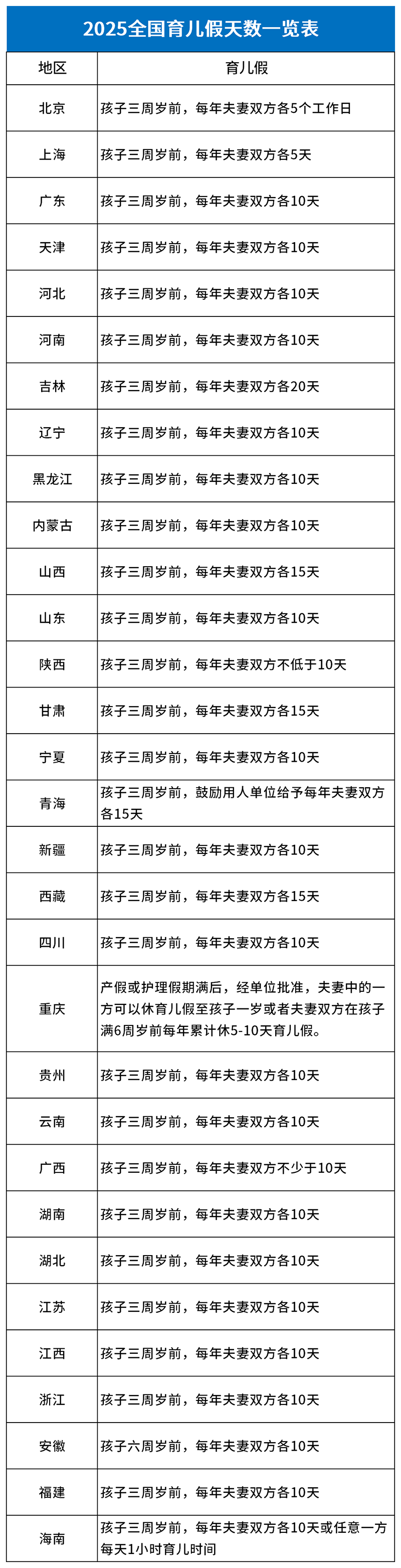 2025全国婚假一览表_育儿假