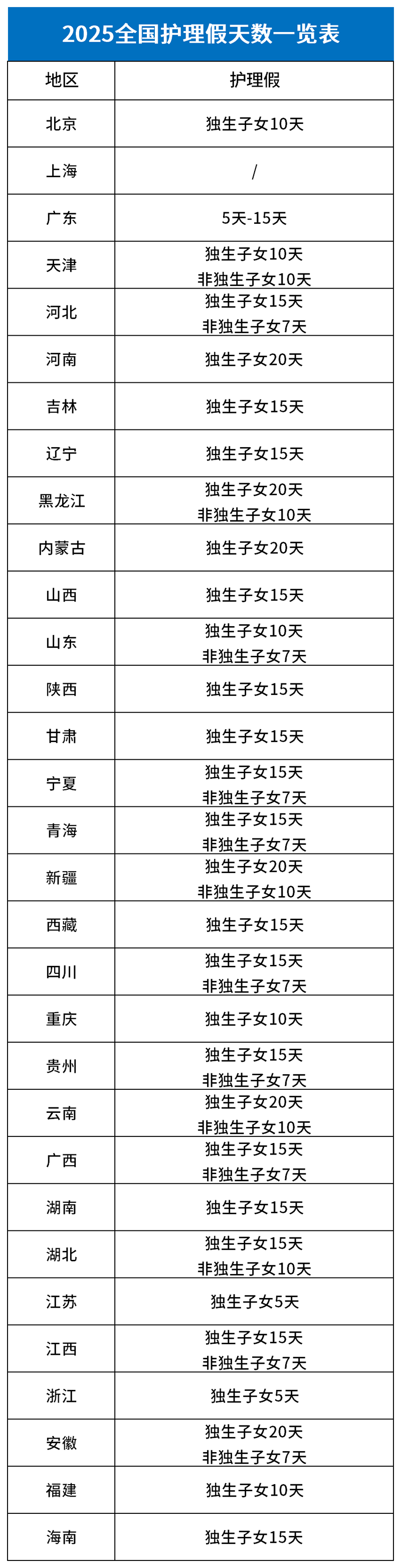 2025全国婚假一览表_护理假