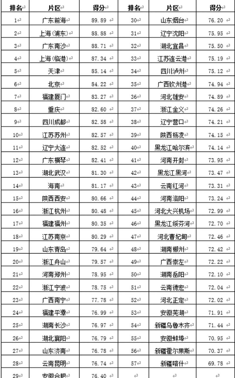 2024-2025年度中国自贸试验区制度创新指数排名_看图王_看图王