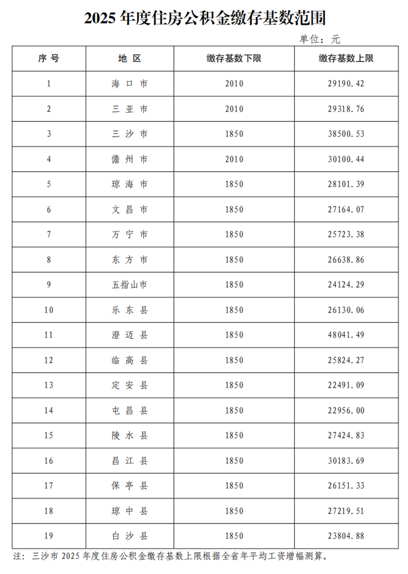海南公积金基数范围