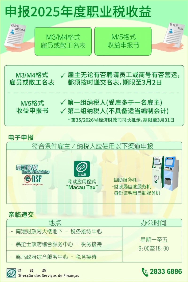 澳门职业税收益_看图王