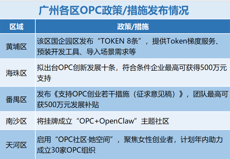 广州政策 界面新闻记者制图