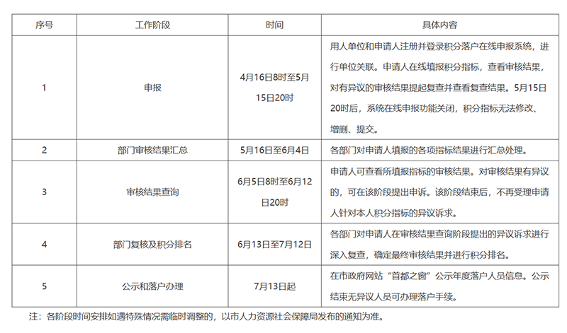 北京积分入户-1
