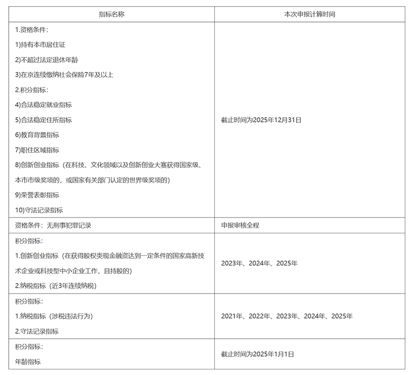 北京积分入户-2