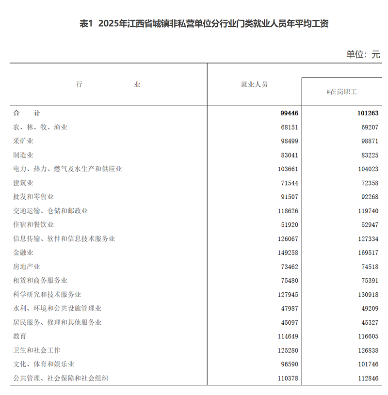 江西平均工资-1