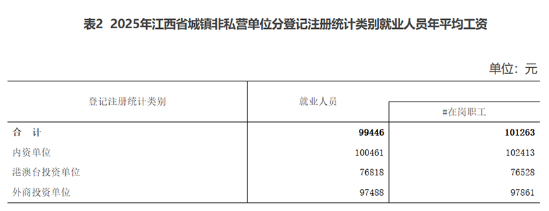 江西平均工资-2