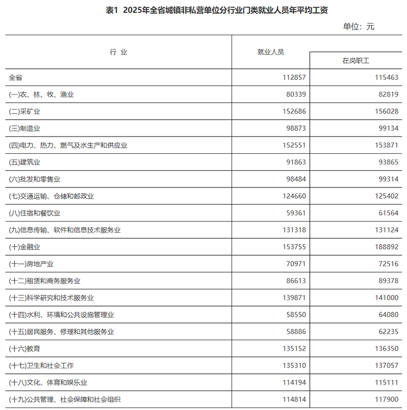 山东省平均工资-1