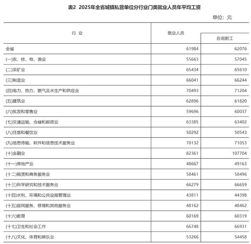 山东省平均工资-2