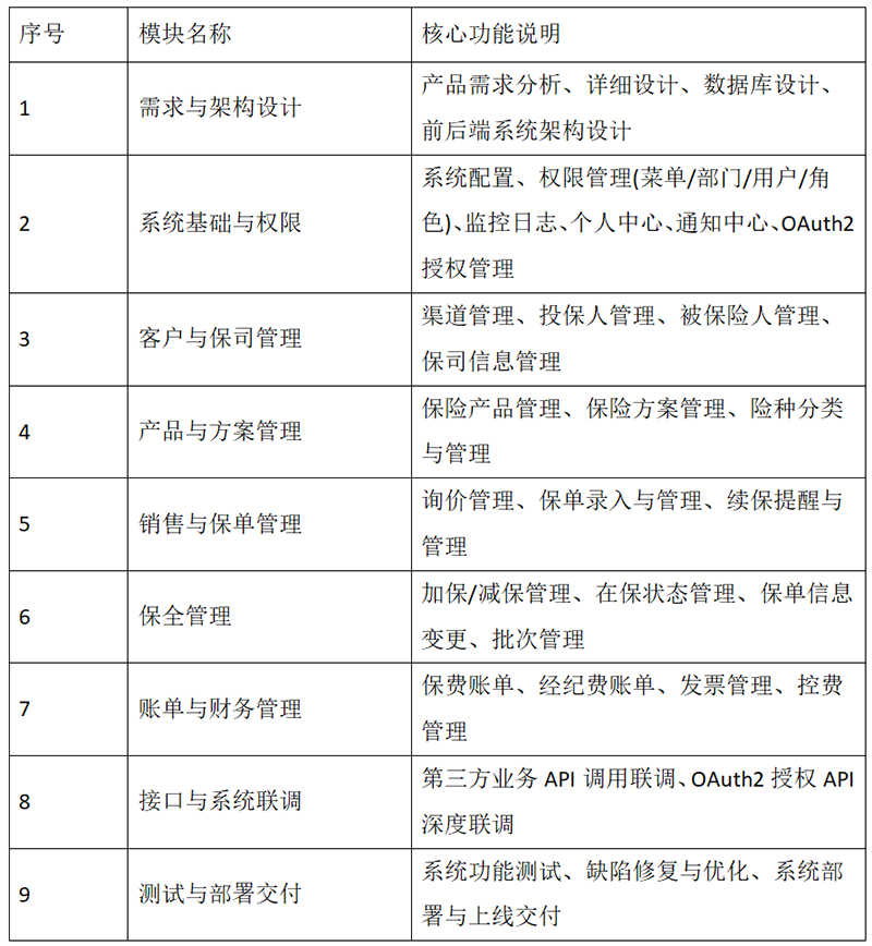 招标公告