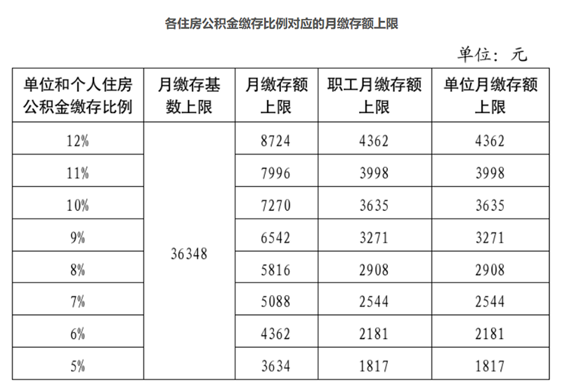 北京公积金